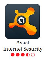 Обзор Avast Internet Security 2015